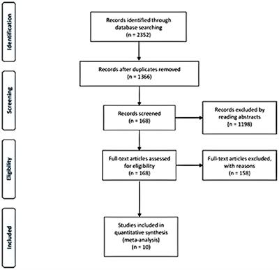 Seizure outcome-related factors in autoimmune encephalitis: A systematic review and meta-analysis